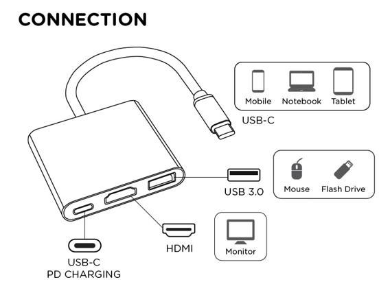 iNHOME 3合1 USB C 擴展分插器