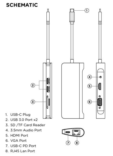 iNHOME 9合1 USB C 擴展分插器